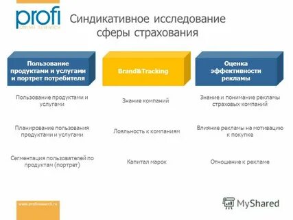 Пользователи продукта