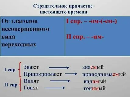 Гнать причастие прошедшего времени