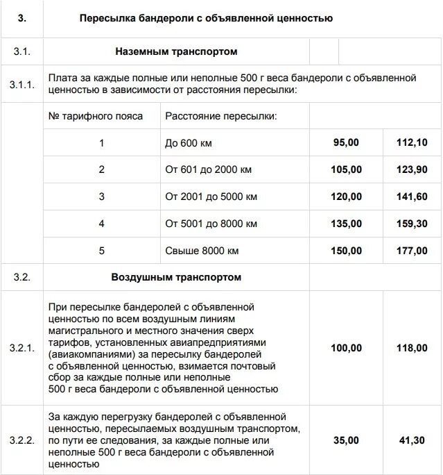 Сколько стоит отправить 1 кг по почте