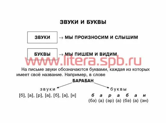 Звука буквы разбор слова лед. Ушакова тренировочные упражнения фонетический разбор слова 2-4. Звуковой анализ рубашка. Орёл разбор слова по звукам и буквам. Звуки фонетический разбор.