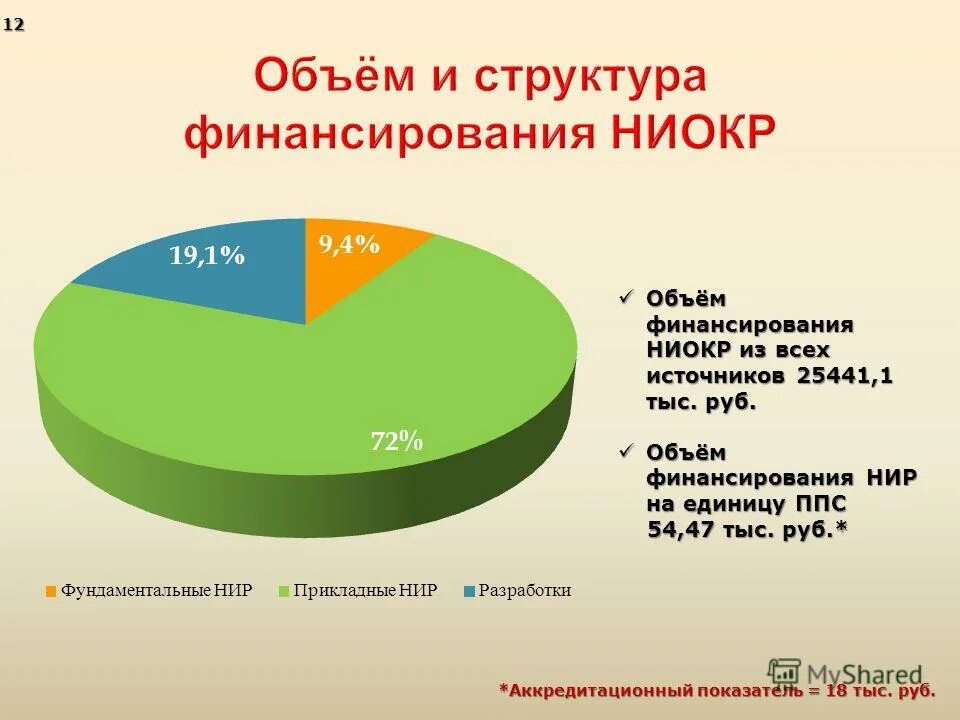 Нормативы ппс. Покупательская способность в цифрах. Сколько получают в ппс. Объем ппс. Ппс16ф таблица.