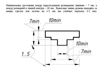 Выносные линии выходят за размерные