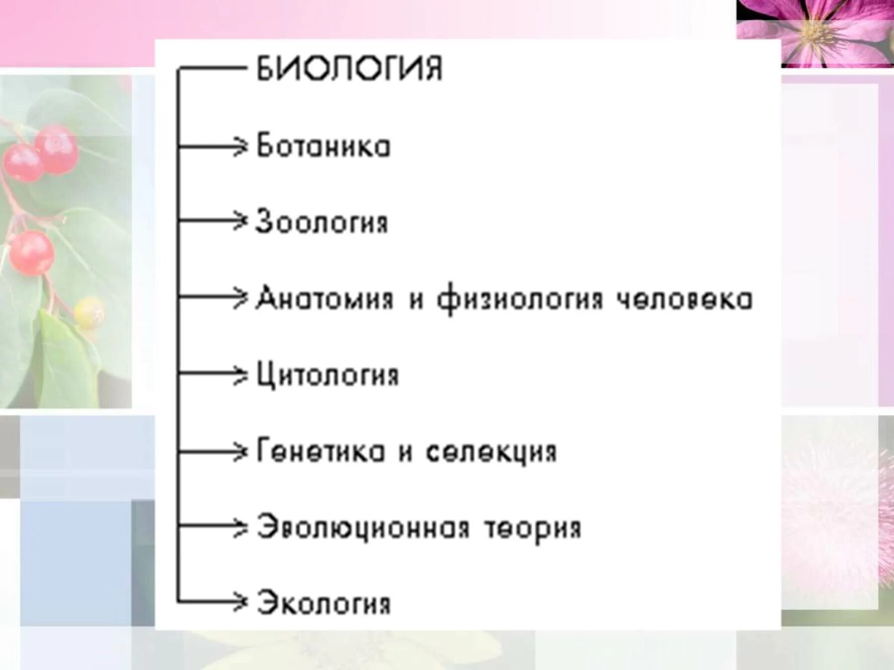 Какая ботаническая наука изучает размножение растений