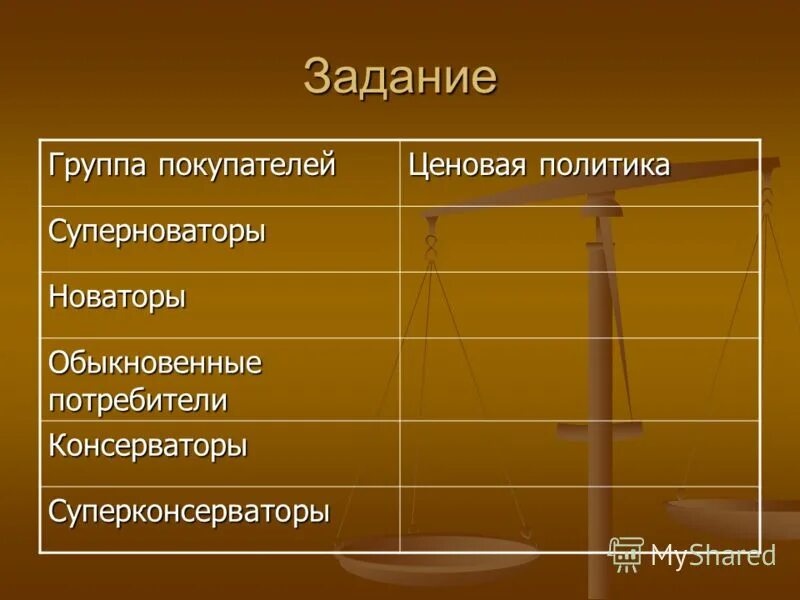 новаторы консерваторы