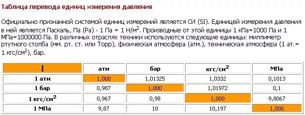 Сколько равен 1 кпа. Единицы измерения давления кгс/см2. Таблица МПА В кгс/см2. Давление бар в кгс/см2. Давление единицы измерения кгс/см2 перевести в МПА.