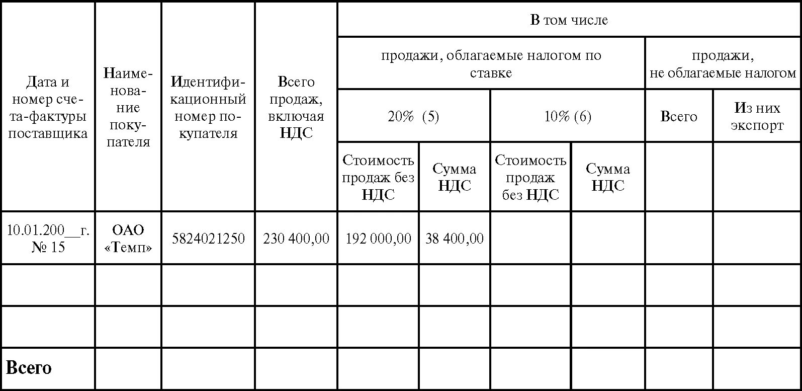 Ведомость учета и реализации продукции. Ведомость реализации товаров. Ведомость готовой продукции. Ведомость отгрузки и реализации готовой продукции.