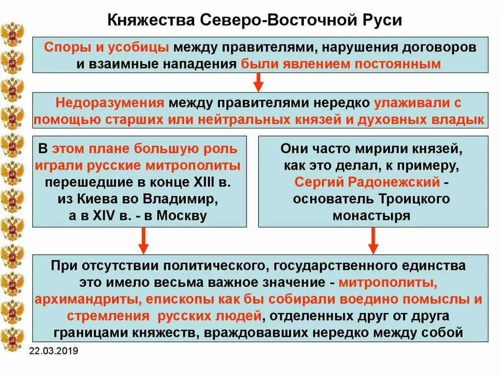 Особенности развития западной руси. Роль князя в Северо Восточной Руси. Политическоемустройство северовосточной РУСМ. Политический Строй княжества Северо-Восточной Руси. Роль князя княжества Северо Восточной Руси.