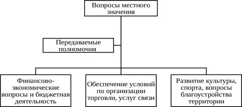 Понятие и значение территорий в международном праве