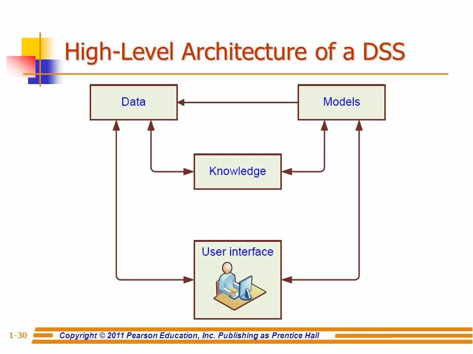 Ssh dss. Hla архитектура. high level architecture. архитектура dss1. dss1 схема.