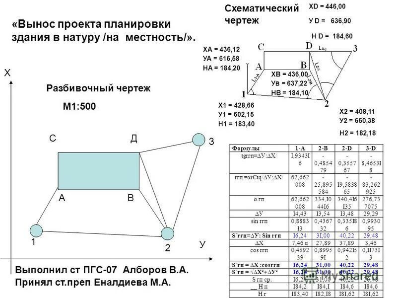 геодезические изыскания для строительства. вынос осей в натуру. геодезическая подготовка данных для выноса проекта в натуру. геодезическая топосъемка. вынос в натуру осей сооружения.