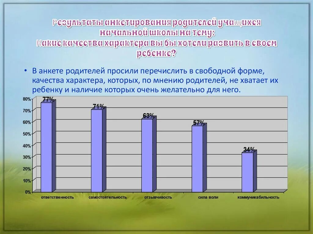 Опрос родителей о пав рф. Диаграмма- анкетирование родителей. Результаты анкетирования родителей. Опрос для родителей школьников. Темы для анкетирования родителей в школе.