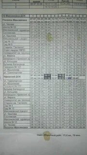 Расписание рейсов 10 автобуса