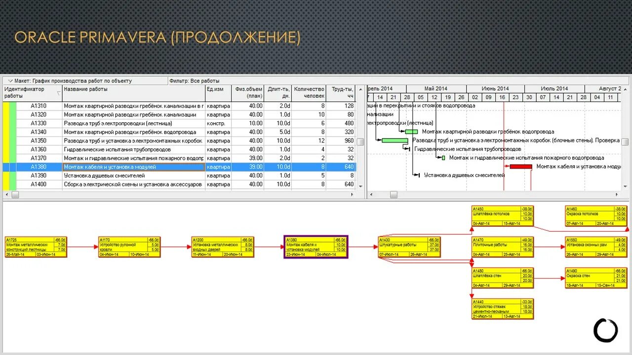 Проектное управление программы. Примавера управление проектами. Программное обеспечение для управления строительными проектами. Примавера программа управления. Управление проектами программа.