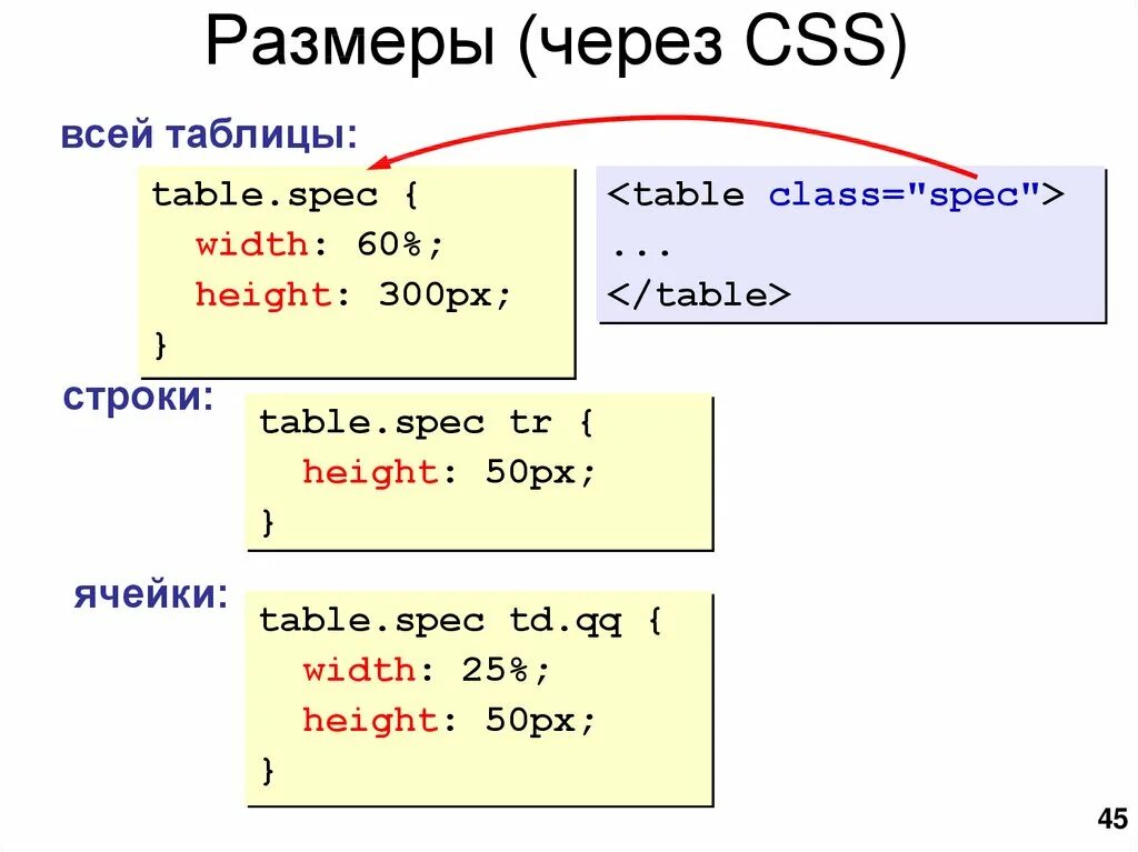 Таблица стилей CSS. Каскадирование CSS. Каскадные таблицы стилей. Внешняя таблица стилей CSS.
