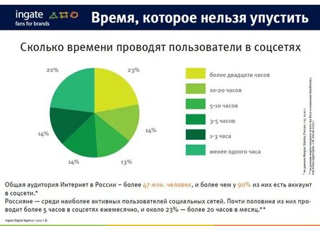 Сколько времени человек проводит на работе