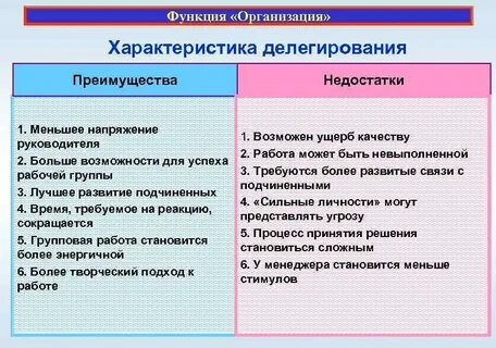 Назови 3 недостатка
