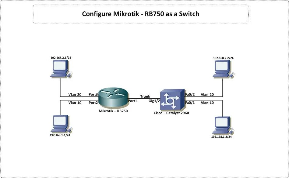 Mikrotik VLAN принтеры. Mikrotik Switch. Mikrotik rb750 конфигурация. Коммутаторы микротик баннер. Switch configuration