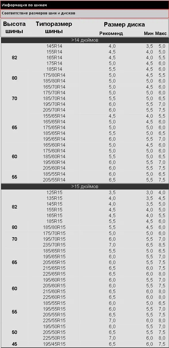Таблица соответствия размеров шин и дисков r14. Таблица совместимости шин и дисков r15. Таблица совместимости шин и дисков r19. Таблица совместимости резины и диска r15.