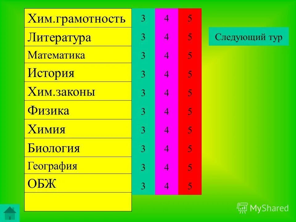 география биология литература