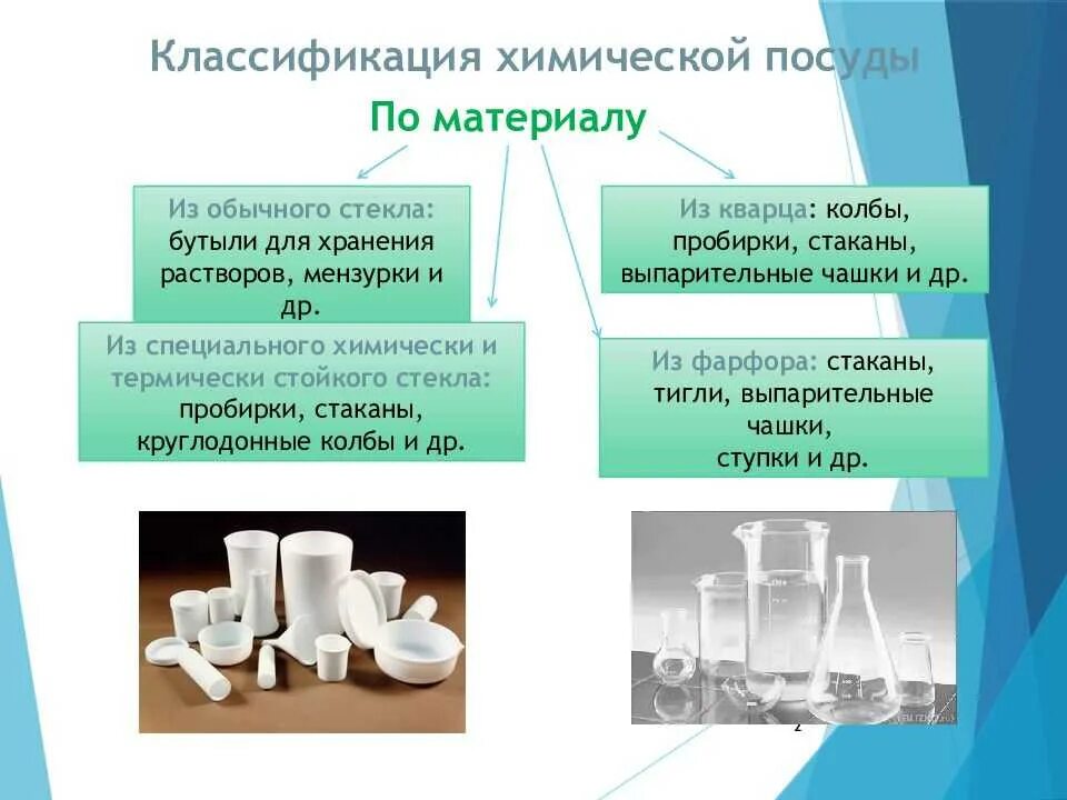 С какой целью используется лабораторная посуда. Классификация химической посуды. классификация химической посуды по материалу. химическая посуда и лабораторное оборудование презентация. классификация лабораторного оборудования.