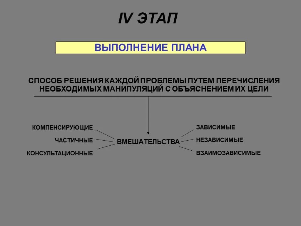 4 этап сестринского. 4 Этап сестринского процесса. Третий этап сестринского процесса. 4 И 5 этап сестринского процесса. 4 Этап сестринского процесса включает.