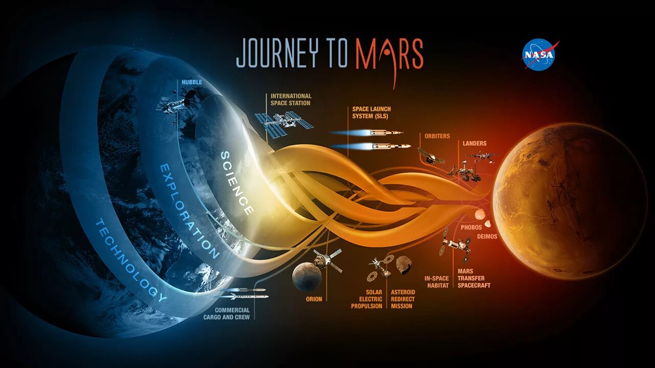 Плакаты NASA. Полет до Марса. Марс инфографика. План полета на Марс. Что будет 21 мая 2024 года