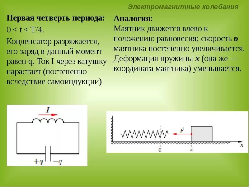 Электромагнитные колебания презентация. Период электромагнитных колебаний. Магнитные колебания. Периодом (т) электромагнитных колебаний. Во сколько раз изменится период электромагнитных колебаний