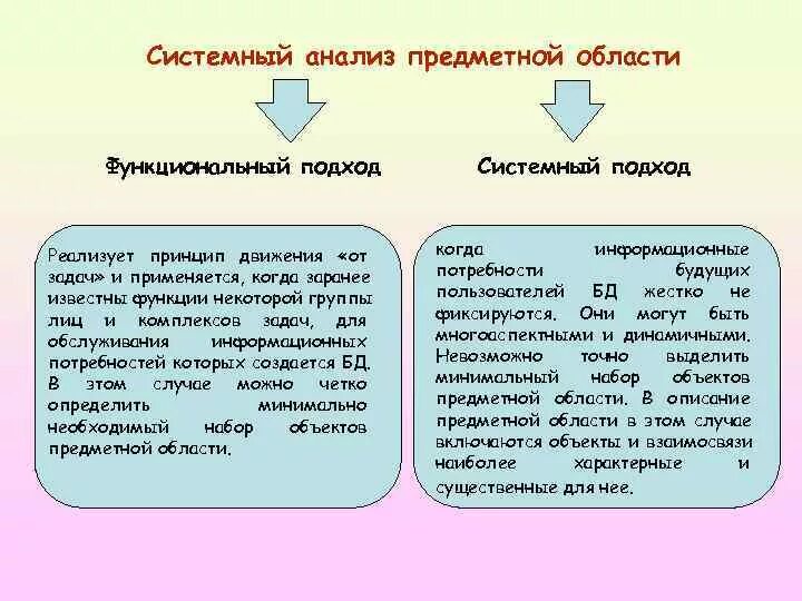 Основные понятия и определения База