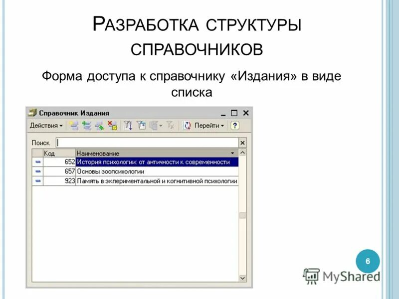 список подразделений организации. 3. организационная структура предприятия. справочник структуры предприятия. описание структуры справочника.