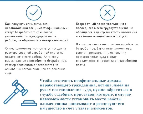 Пособие если муж работает неофициально. Размер алиментов на 2 детей с неработающего. Алименты на 1 ребёнка если отец безработный. Официальная сумма алиментов на ребенка. Как взыскиваются алименты с неработающего отца.