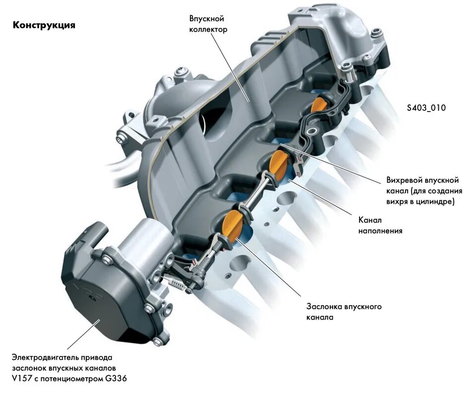 Конструкция коллекторов. Ауди а5 заслонки впускного коллектора. Вихревые заслонки впускного коллектора БМВ 4.8. Двигатель управления вихревых заслонок Ауди а6. Вихревые заслонки впускного коллектора Audi a4 b6.