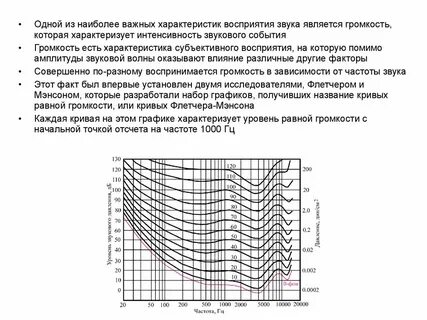 Интенсивность зависит от частоты
