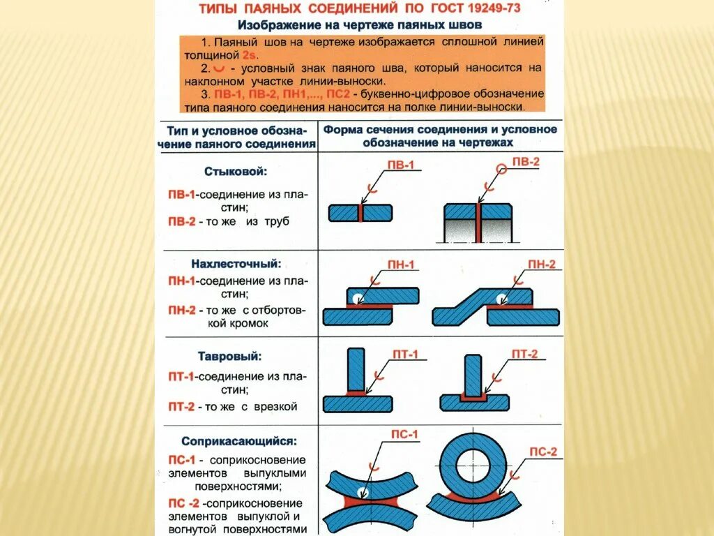 Тип соединения объясните свой ответ. Сварные швы обозначения с2, с3. Тавровое соединение сварка чертеж. Типы тавровых сварных соединений. Обозначение швов сварных соединений на чертежах.