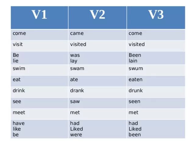 Reply names. Come или comes. Come came. V2 v3 в английском. Come три формы.