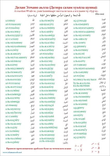 Аварские имена. 99 Прекрасных имен Аллаха. Имя Аллаха 99 имен переводом. 99 Имён Аллаха список на арабском. 99 Имён Аллаха список с переводом.