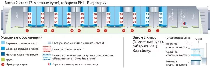 В каких вагонах аварийный выход. Двухэтажный поезд схема вагона. Схема двухэтажного поезда РЖД. Схема двухэтажного вагона РЖД купе. 2 Этажный вагон купе схема.