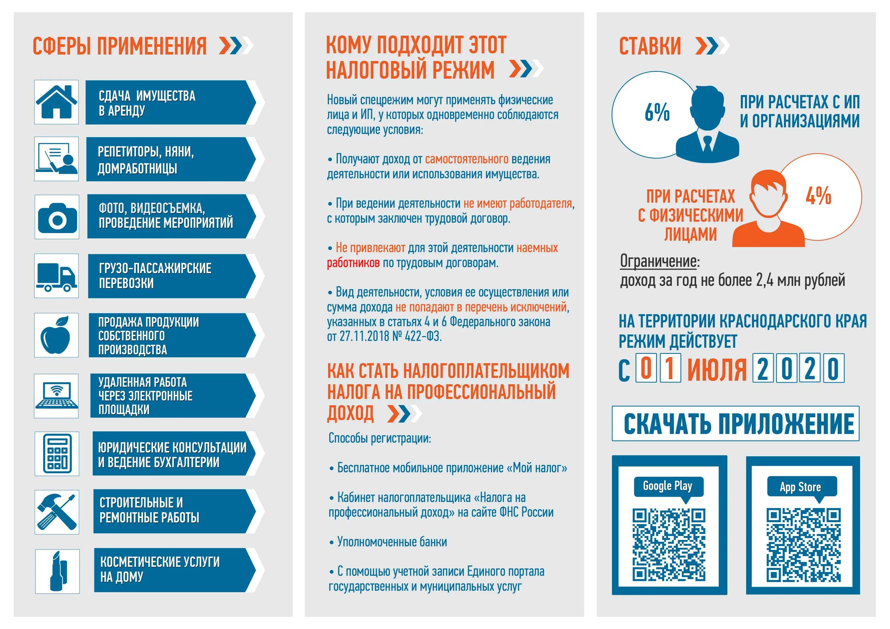 Как платить налоги самозанятым в 2025 году