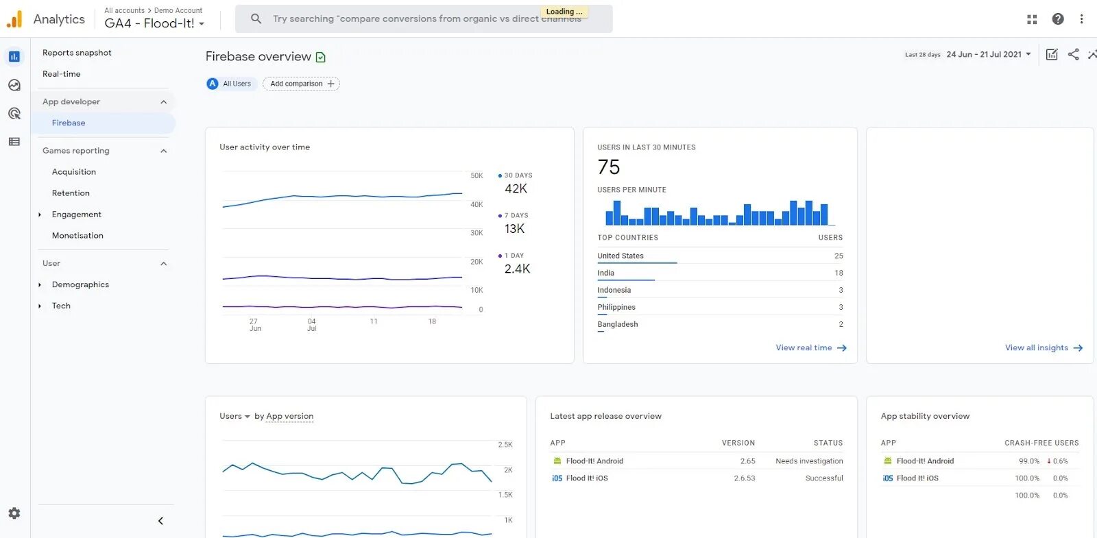 Аналитика а4. Гугл Аналитика 4. Ga4 потоки. Universal Analytics меняется на ga4.