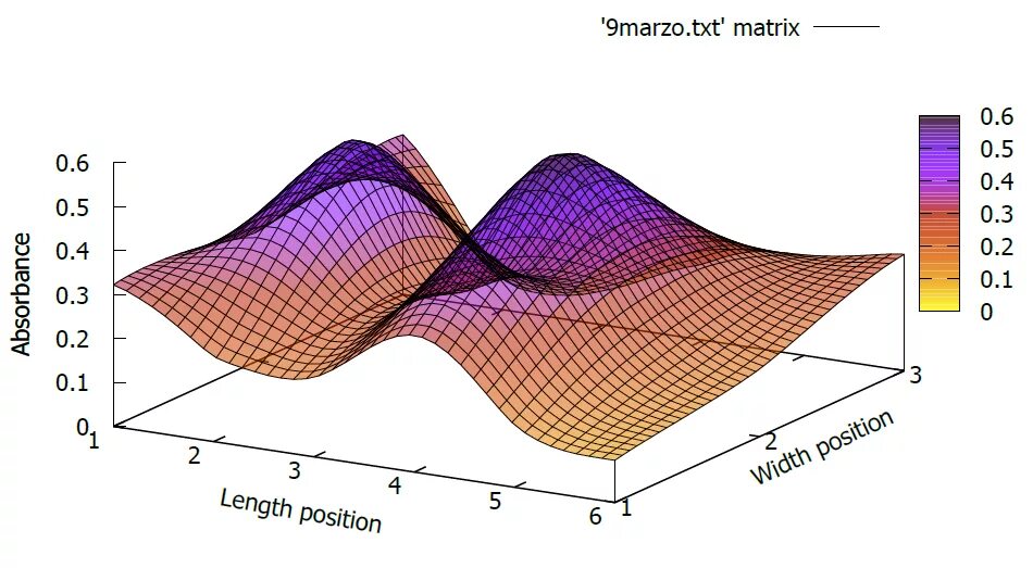 3d gaussian splatting