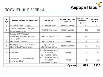 Кинотеатр бирск расписание