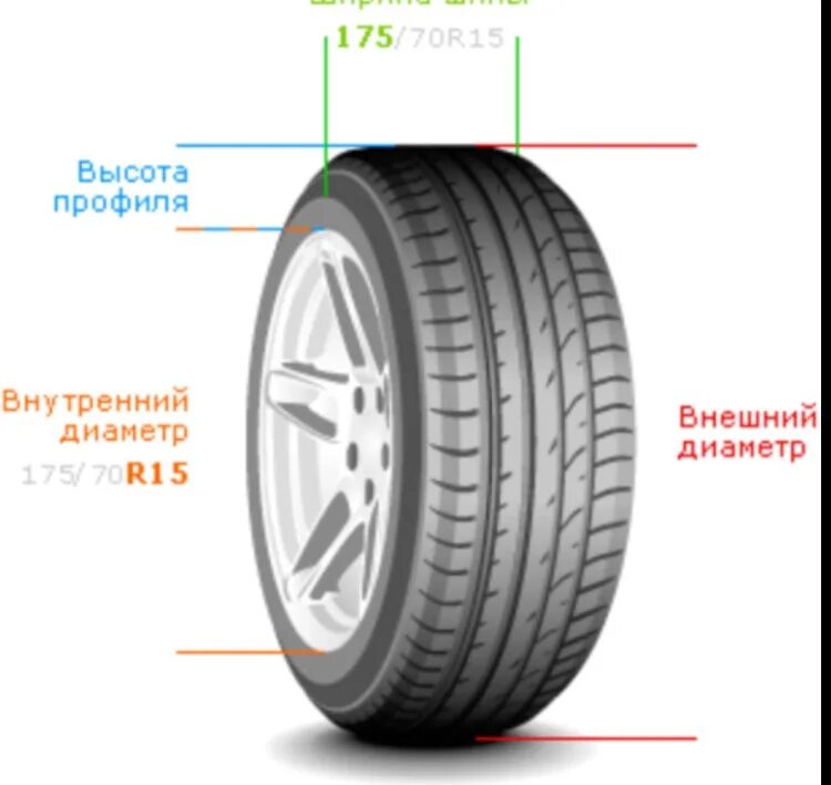 Сайт размер колес ру. Радиус 205 шины. Ширина колеса 205/55 r16 в дюймах. Ширина высота диаметр профиля шин. Параметры колесных шин.