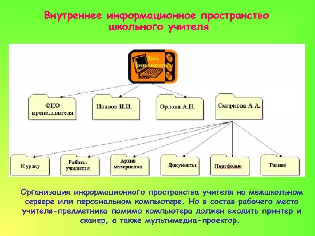 Информационное пространство. Организация личного информационного пространства. Информационное пространство учителя. Личное информационное пространство презентация. Организация личного информационного пространства учителя..