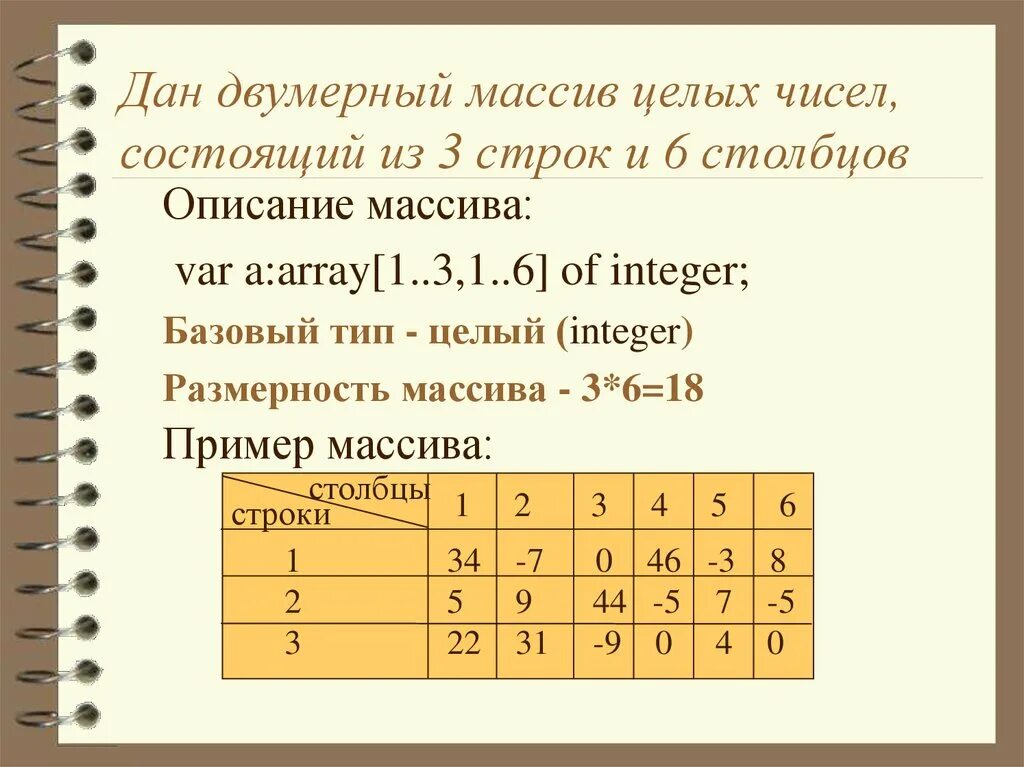 Опишите данный массив. Двумерный массив. Массив строк и Столбцов. Пример двухмерного массива. Двумерный массив таблица.