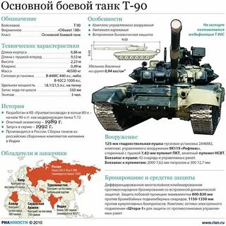 Ттх танка т 90