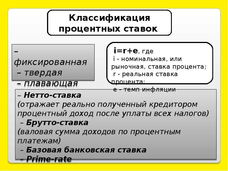 Проценты и их виды. Классификация процентных ставок. виды процентной ставки. виды кредитных ставок. процентная ставка виды.