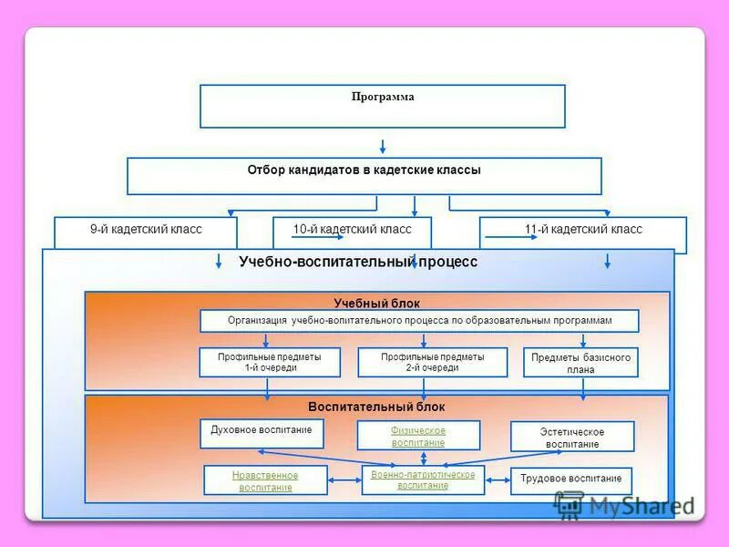 должностные обязанности классного руководителя начальных классов. учебно воспитательный процесс в классе.