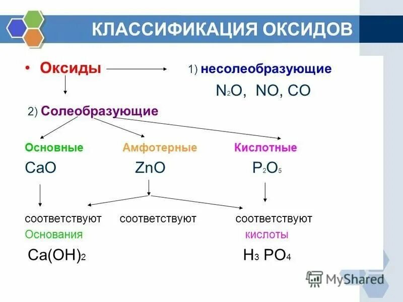 Углерод основный кислотный амфотерный