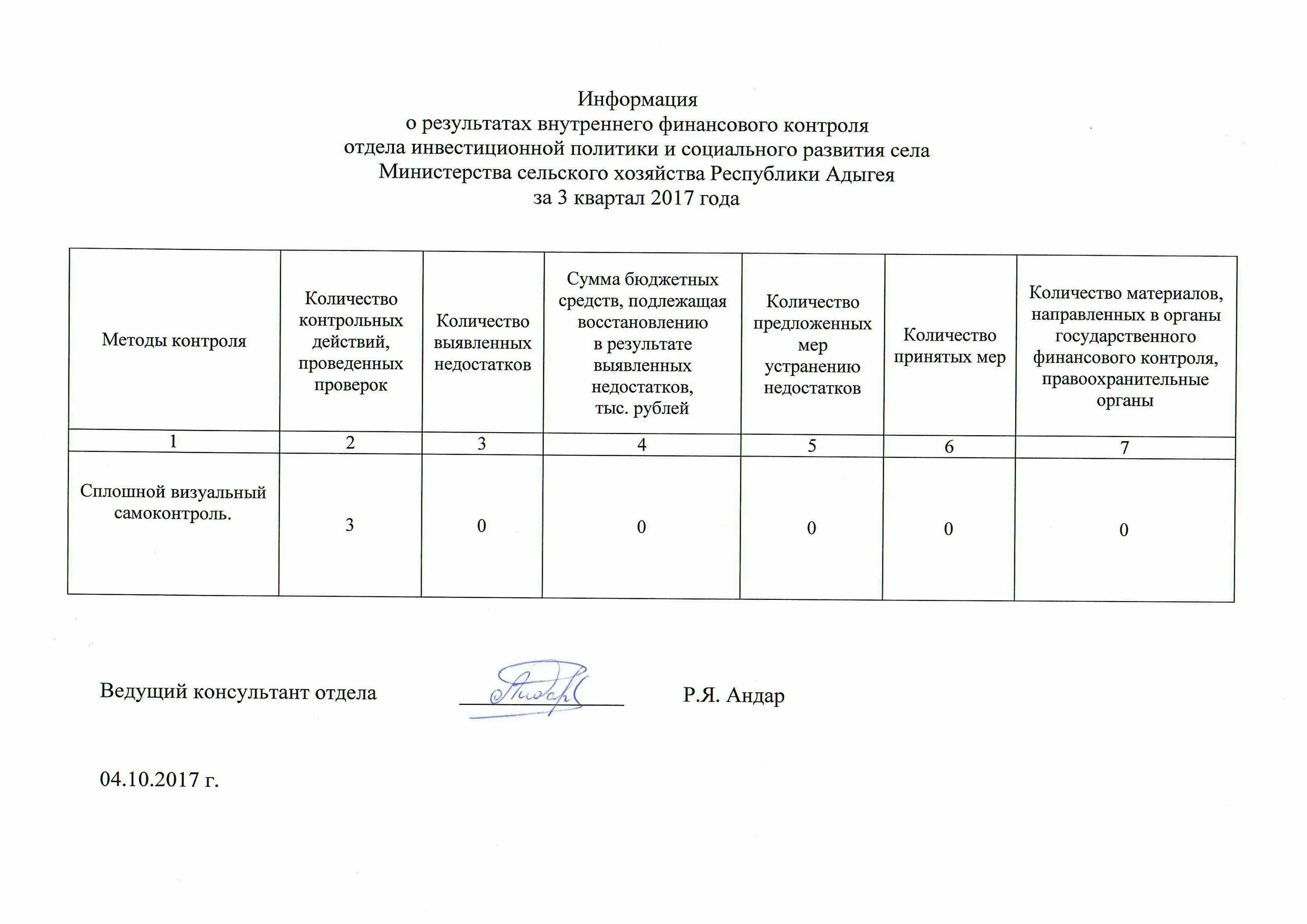 Внутренний финансовый контроль казенного учреждения