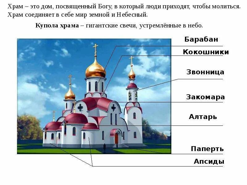 Приход описывать. Внешний вид христианского храма. Особенности православного храма. Христианский храм архитектура. Специфика православного храма.