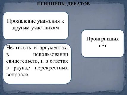 Изложение дискуссия